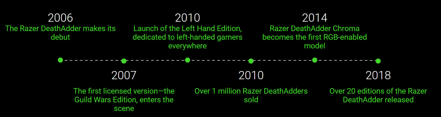 Razer Deathadder Essential Gaming Mouse - Mercury
