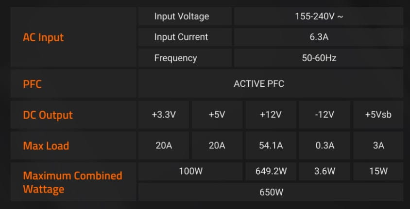 Gigabyte P650SS 650W 80+ Silver ATX 3.0 Non-Modular Power Supply
