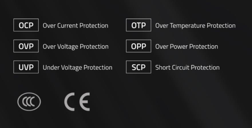 Gigabyte P650SS 650W 80+ Silver ATX 3.0 Non-Modular Power Supply